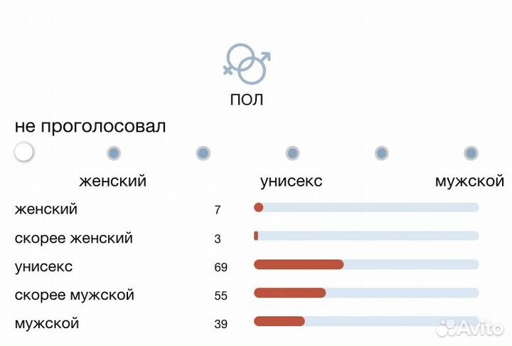 Frederic Malle The Night