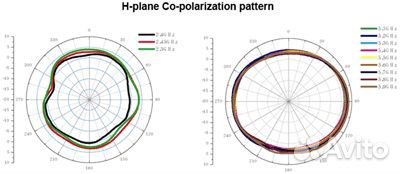 WiFi антенна Trendnet TEW-AI75OB