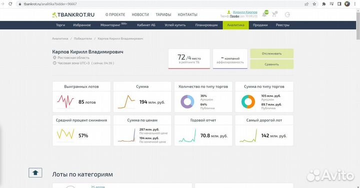Торги по банкротству. Агент(брокер). Подача заявок