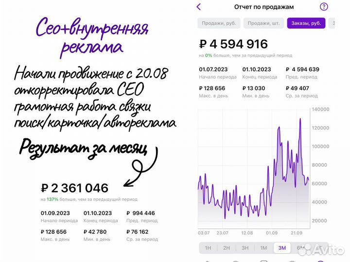 Создание карточек товара на wildberries и сео