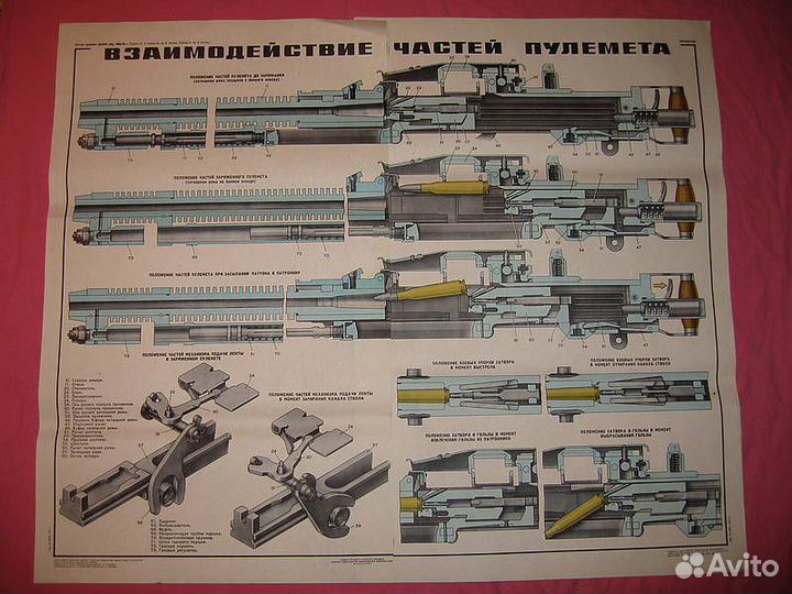Плакаты оружия СССР