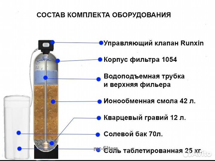 Умягчитель воды / Водоочистка