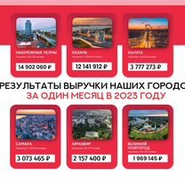 Франшиза Агентство Недвижимости, Астана