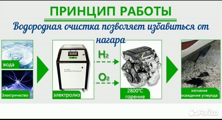 Водородинг очистка двигателя водородом