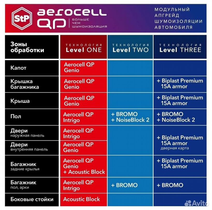 STP aerocell Самый Крутой Сендвич