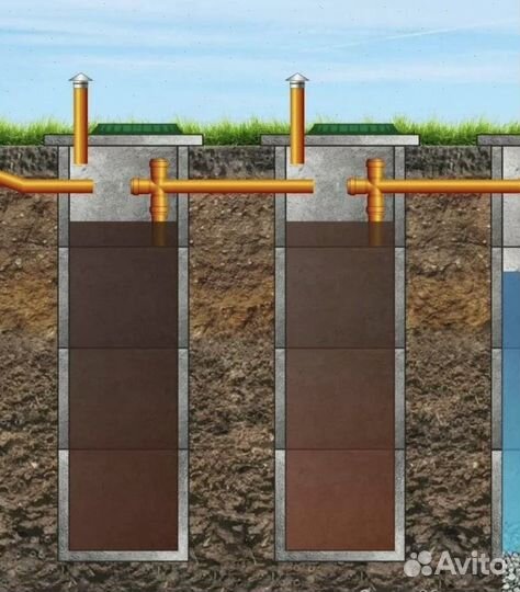 Септик из бетонных колец. Канализация под ключ