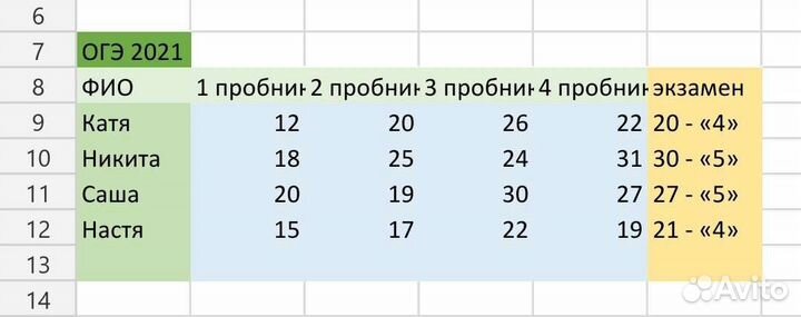 Репетитор по математике и физике