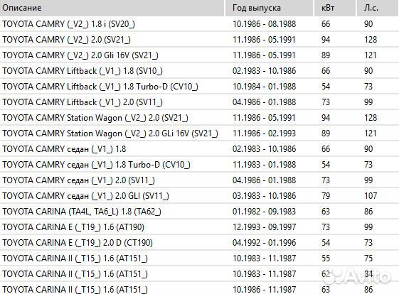 Колодки дисковые перед Toyota Camry 016704