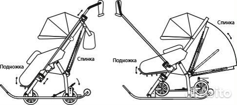 Санки коляска ника 7