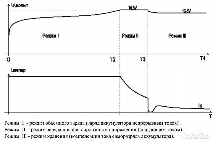 Зарядное устройство Сонар 207.01