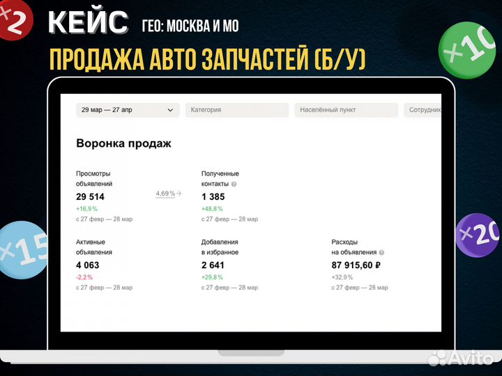 Авитолог / Продвижение на Авито с гарантией