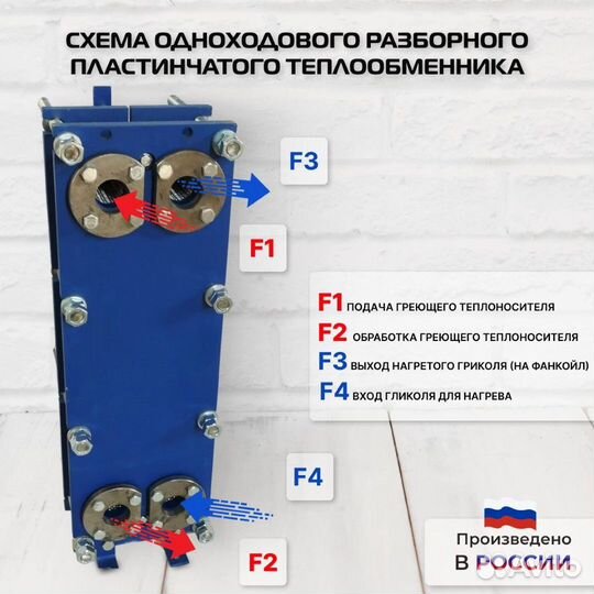 Теплообменник SN14-10 для вентиляции 70кВт