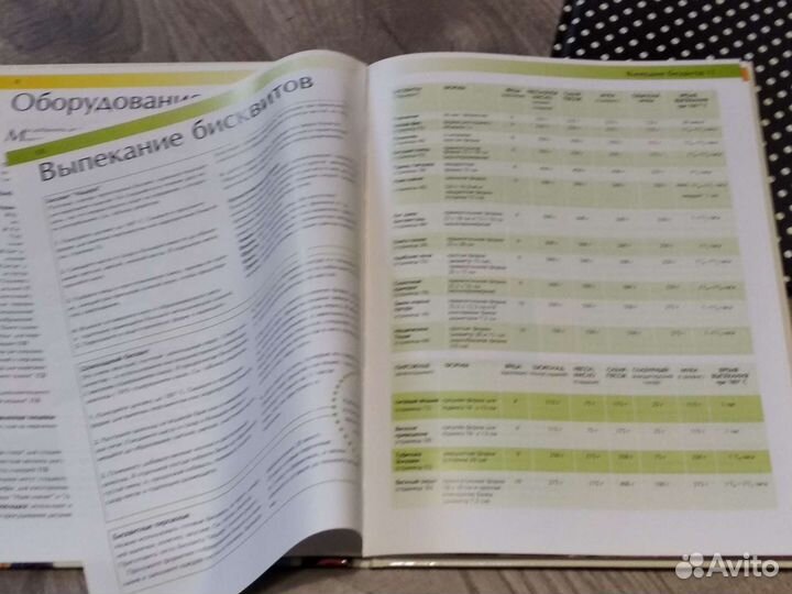 Книги по кондитерскому искусству