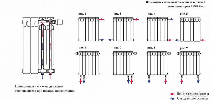Алюминиевый секционный радиатор отопления Rifar Al