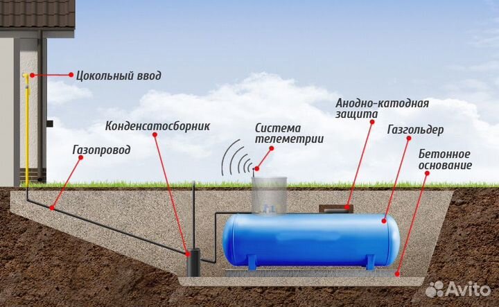 Газгольдер, бочка для суг 5 м3 + редуктор