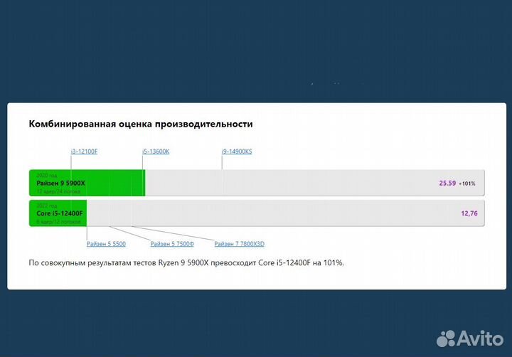 Ryzen 9/5900Х 12ядер/RTX 3060 12gb