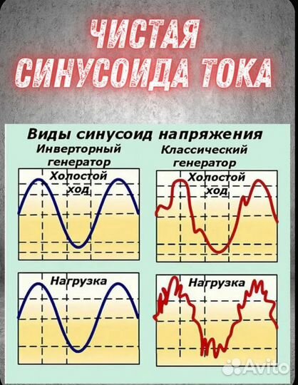 Генератор инверторный бензиновый edon PT-3800 C