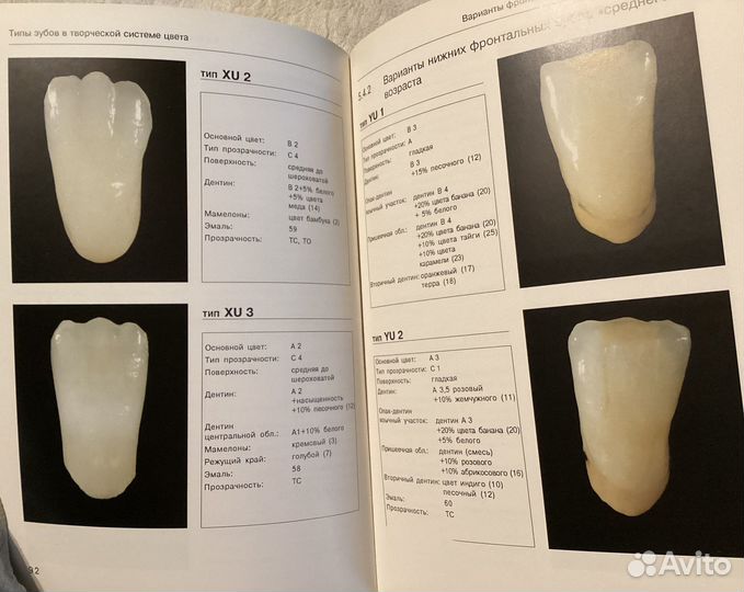 Книги по стоматологии
