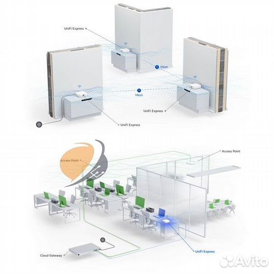 Маршрутизатор Unifi Express (UX) в Москве