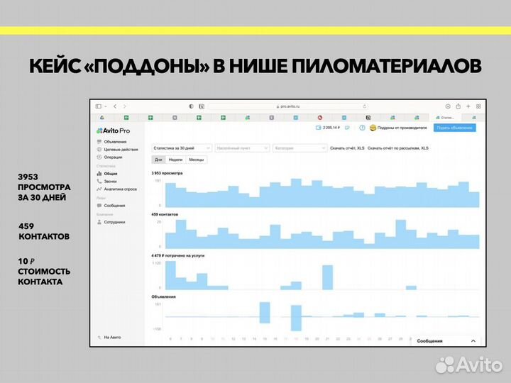 Авитолог / Контент менеджер
