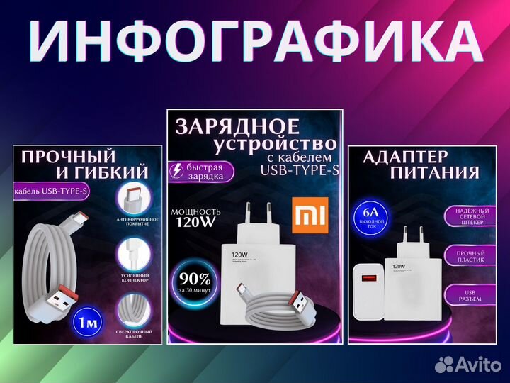 Инфографика для маркетплейсов