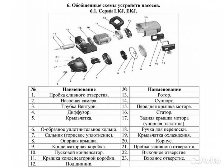 Насос поверхностный садовый Leo KJ-602S. Новый