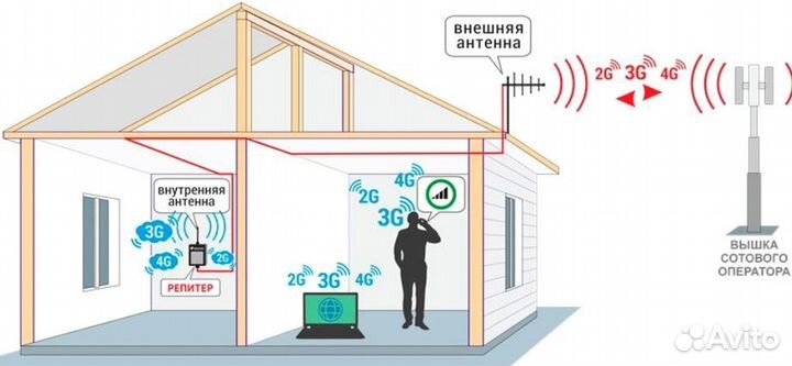 Безлимитный интернет 4g