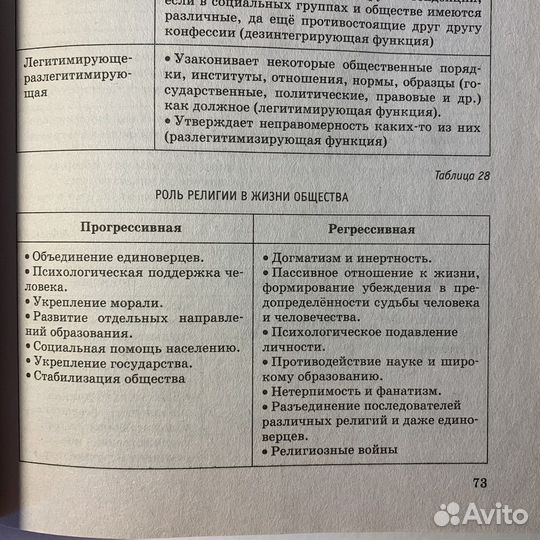 Сборник по подготовке к егэ по обществознанию
