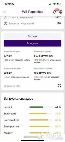 Готовый бизнес на Wildberries и Ozon (не пвз)