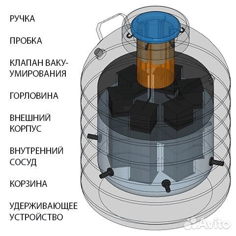 Сосуд дьюара 20 литров новый