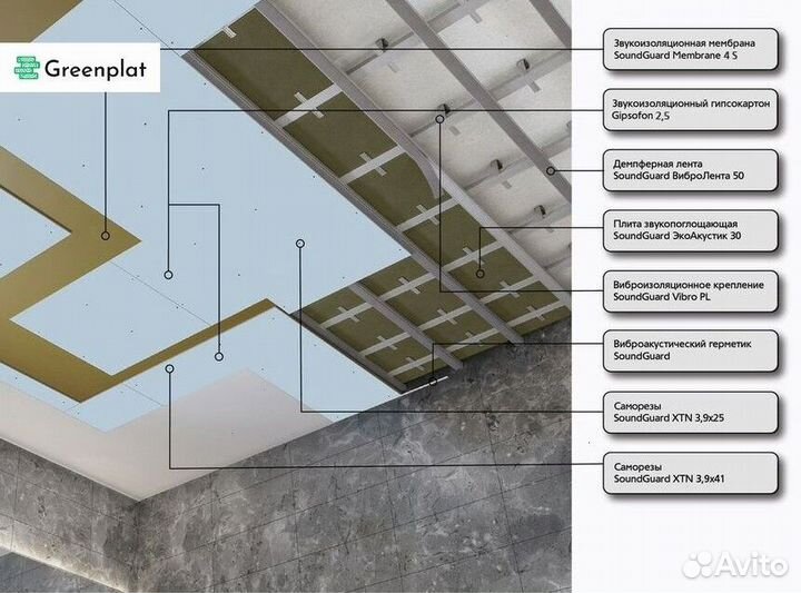 Звукоизоляция профессиональная для потолка
