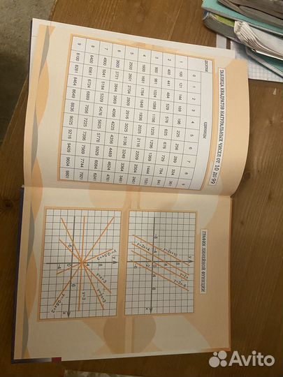 Учебник алгебра 7 класс макарычев