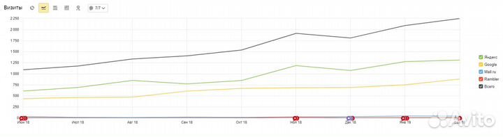 Создание и продвижение сайтов