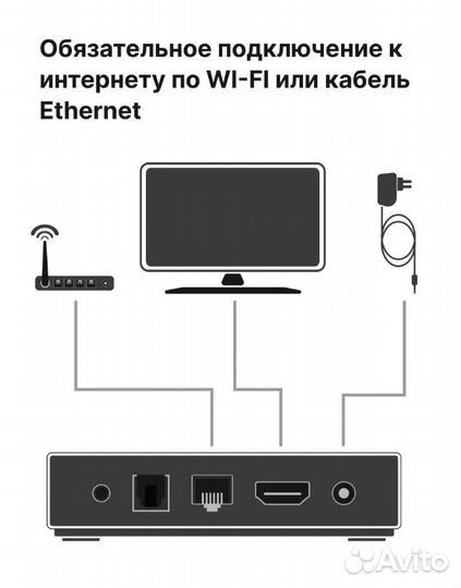Цифровая смарт тв приставка +300 каналов