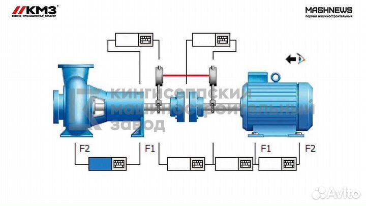 Центровка судовых дизельных двигателей