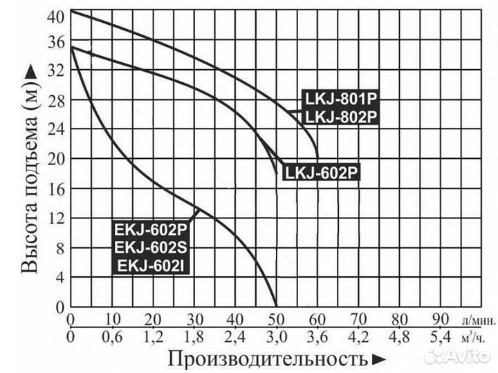 Насос поверхностный садовый Leo KJ-602S. Новый