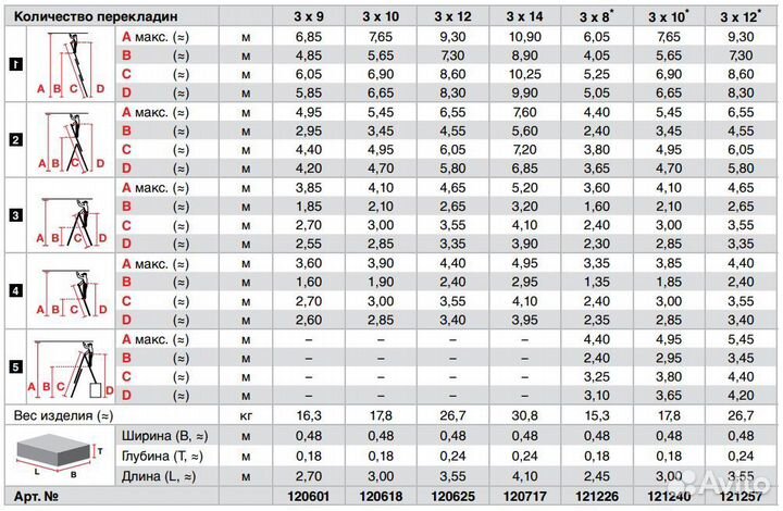 Аренда лестница трехсекционная 310