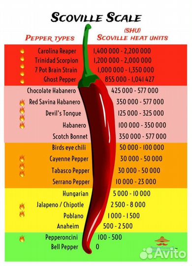 Семена суперхотов Carolina Reaper и другие