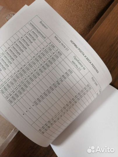 Медицинская карта детская