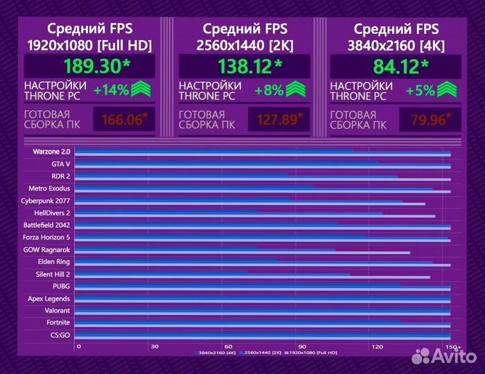 Игровой пк 14600K/ RTX 4080/ 32гб DDR5 7600 MHz