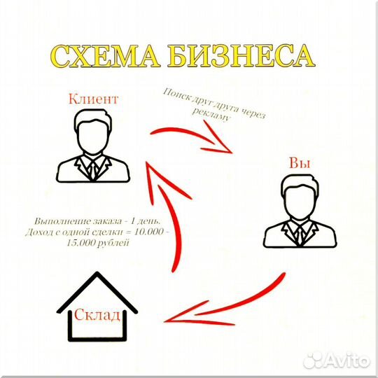 Франшиза под ключ 6