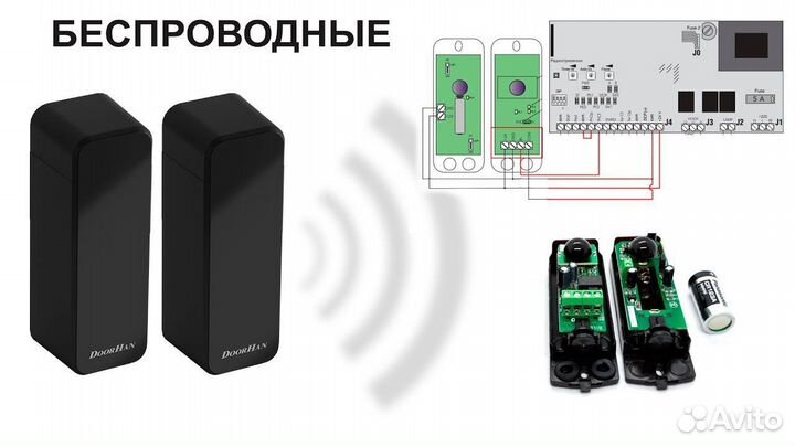 Модули для управления воротами, шлагбаумами