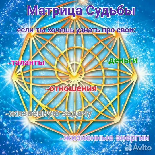 Разбор матрицы судьбы