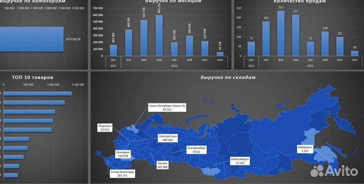 Бухгалтер по маркетплейсам Управленческий учет