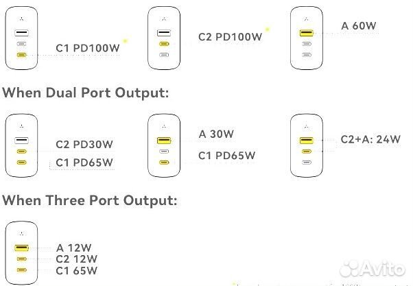 Быстрое зарядное устройство GAN100w voltme (новое)