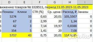 Эксперт Вайлдберриз озон/аналитик маркетплейс