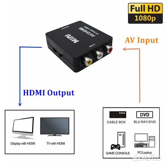 3х AV RCA (тюльпаны) - Hdmi, новый в упаковке