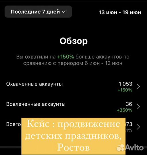 Приведу горячих лидов в твою нишу / авитолог