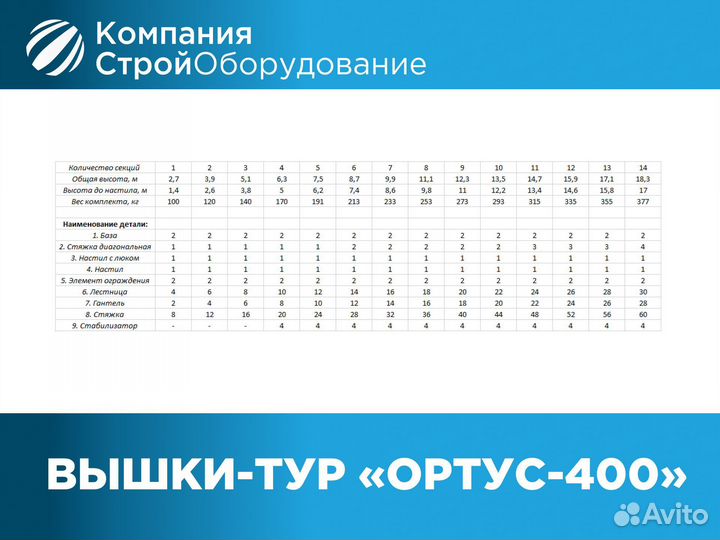 Вышки-тур Ортус-400 S 1,2х2 м H 6,3 м (ндс)