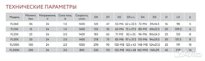 Муфта электромагнитная порошковая FL25K